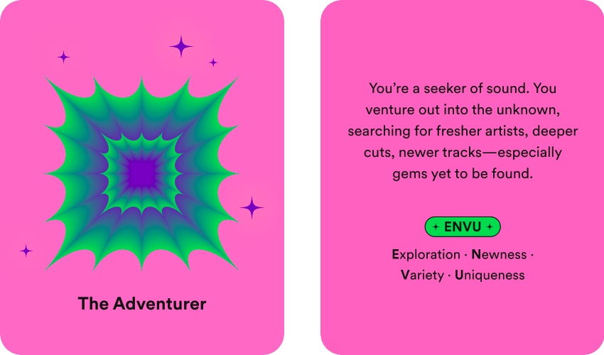 Spotify Wrapped Listening Personality The Adventurer