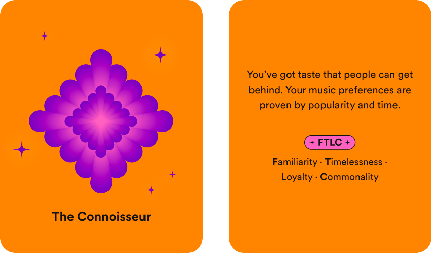 Spotify Wrapped Listening Personality The Connoisseur
