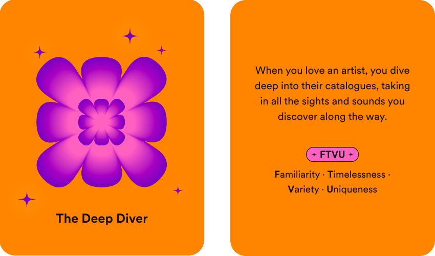 Spotify Wrapped Listening Personality The Deep Diver