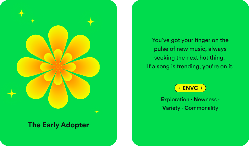 Spotify Wrapped Listening Personality The Early Adopter