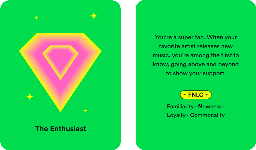 Spotify Wrapped Listening Personality The Enthusiast