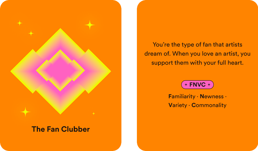 Spotify Wrapped Listening Personality The Fan Clubber