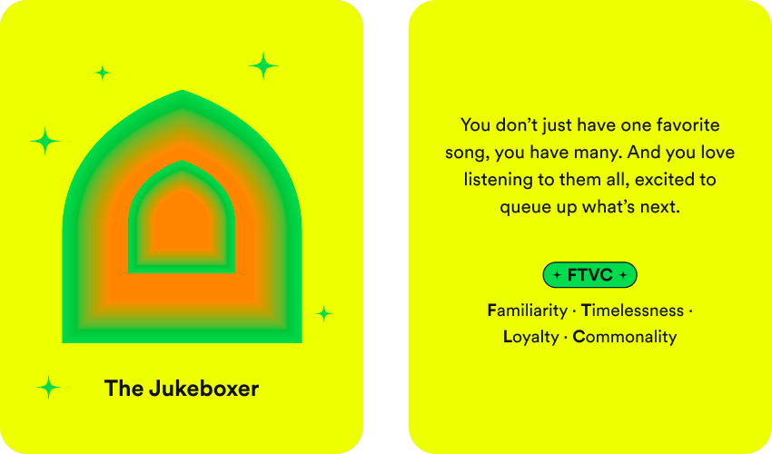 Spotify Wrapped Listening Personality The Jukeboxer