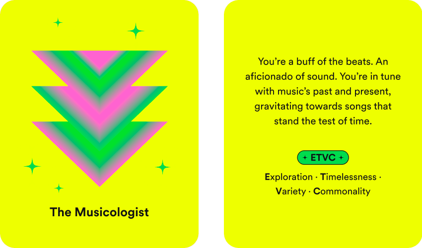 Spotify Wrapped Listening Personality The Musicologist
