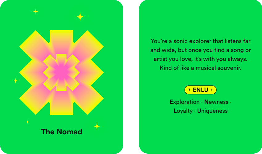 Spotify Wrapped Listening Personality The Nomad