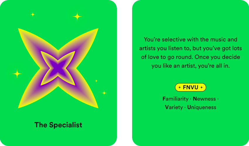 Spotify Wrapped Listening Personality The Specialist