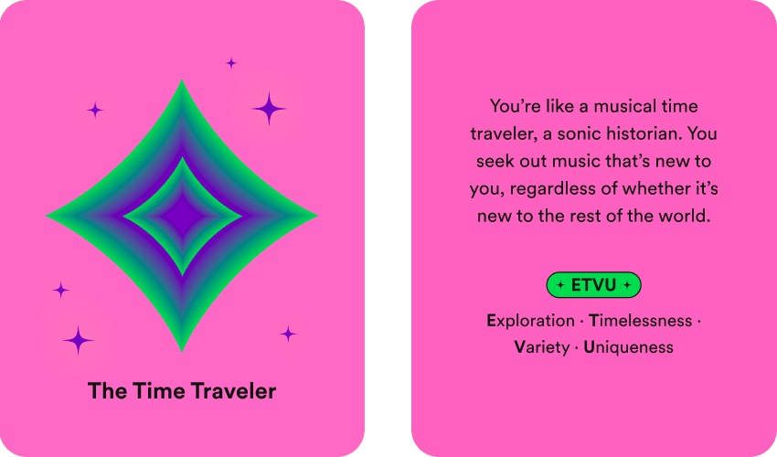 Spotify Wrapped Listening Personality The Time Traveler